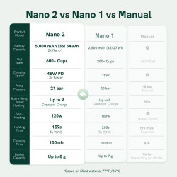 OutIn Nano 2 (Pearl white) - cestovní kávovar