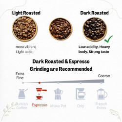 Silikonová víčka SEALPOD pro Nespresso Vertuo - 4 ks